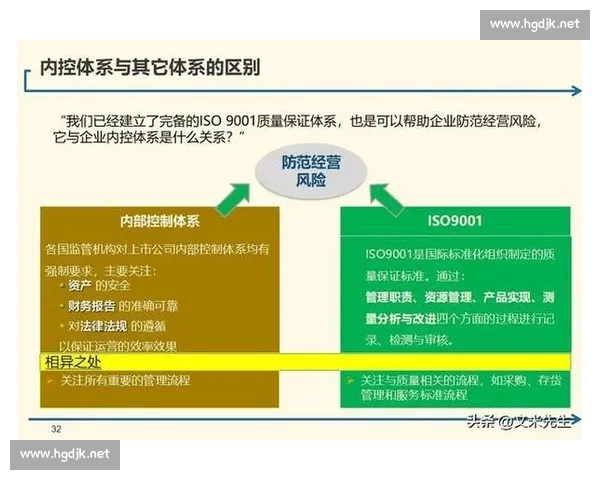 以内部控制为核心推动治理体系规范化与风险防控协同发展路径研究