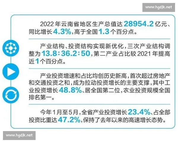 以产业协作为引擎推动区域创新发展与价值链融合新格局高质量发展