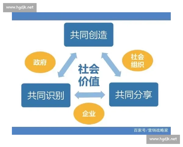 以公关传播为核心驱动品牌信任构建与社会价值共创的新路径研究
