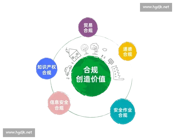 以依法合规为核心推动企业可持续发展与社会责任落实的路径探索 以依法合规为核心推动企业可持续发展与社会责任落实的路径探索