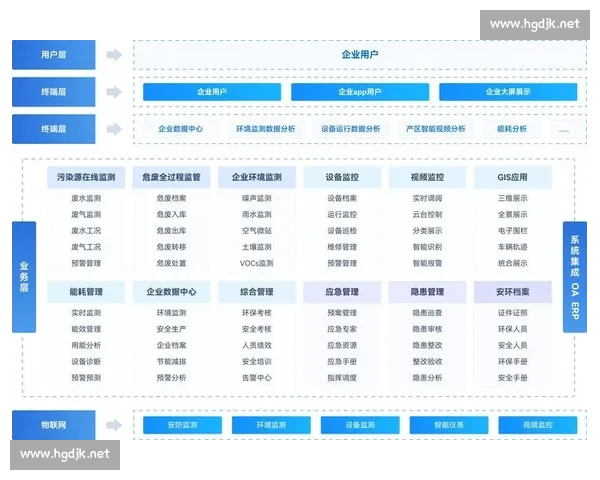 构建体育行业资源整合创新生态与协同发展数字化赋能升级路径