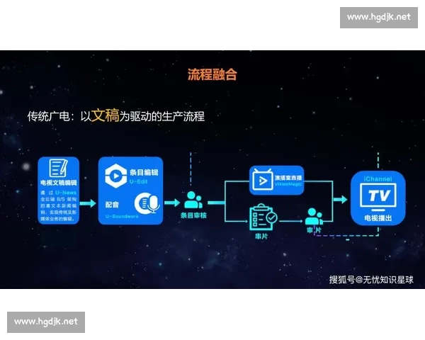 体育网络传播的变革与未来发展趋势:从传统媒体到数字化平台的转型分析 体育网络传播的变革与未来发展趋势:从传统媒体到数字化平台的转型分析